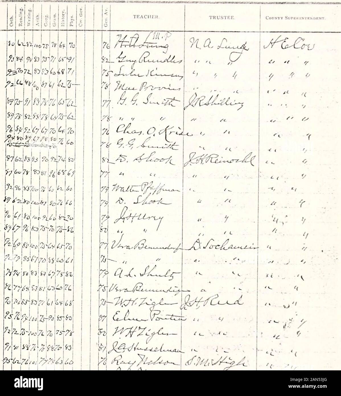 Record Of Township Graduates Dekalb County Indiana 1885 1915 N Vr C F 5 Rv6 1 Y L Ja Ui L N T Li Dvda F C Mg Cll I S7 C I F R I