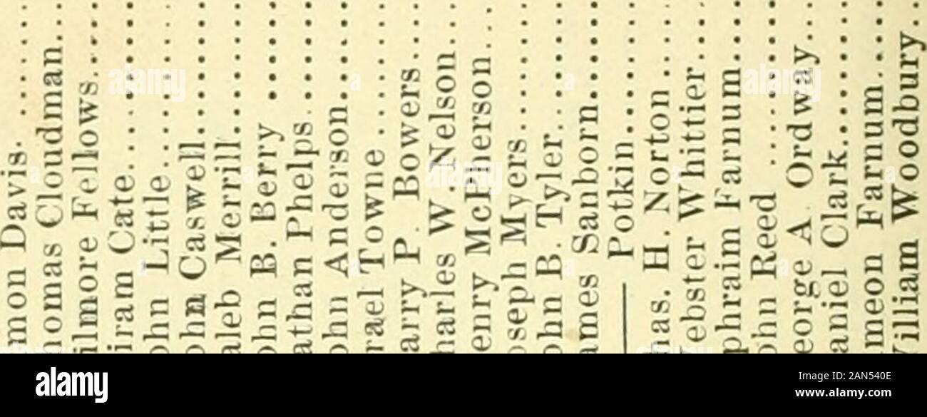 Annual report of the receipts and expenditures of the city of Concord . • ?a . • ? &gt;&gt; ?. : 5S : M ; 2 • ; •73 g : 5 z a!?;-/) 12; ^ £2 S a S PhwcoSw o 2 ^ : cs cc • o .5 •  K J » P-i 1-5 M. O o3 ;Sfd 02i Boo o ^ O c3 ^ = •- t- o ci 5 --n C o s mi: CD it oo o T- * .-t; I. Ol - cs t; 3 fc-g = cjt; E • cS g-c g-fc •2i°2i-- ° 3x &gt; ^ .0) •pa.vop!.vJO pauj^m :— : a w^: : S; ^^ i: g: j^g:&:^«gc&gt; 5. m - 3-C - B ao s a o SS5 ci &gt;^ C 5-; ?sX^Cf 15322 :S smuox[ I S*^;^ :^ *SJB9J^ 05 c^ (Tl C^ t-^ &lt; 00 ? CJ iM t^ &lt;M OS T-H cq I—? o 011—I o ? L^ C; »0 O I—I GO L— to oi 1-- t— »o I- Stock Photo