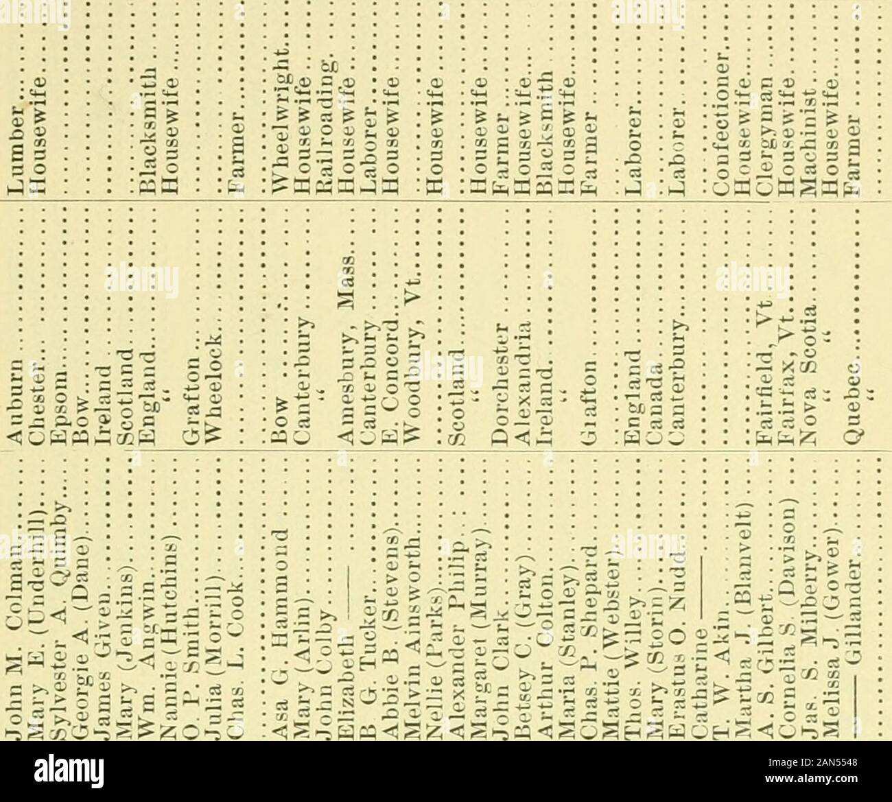 Annual Report Of The Receipts And Expenditures Of The City Of Concord J Ol Os I 1 O O3 O O Ck K Oj Oj I Oi A