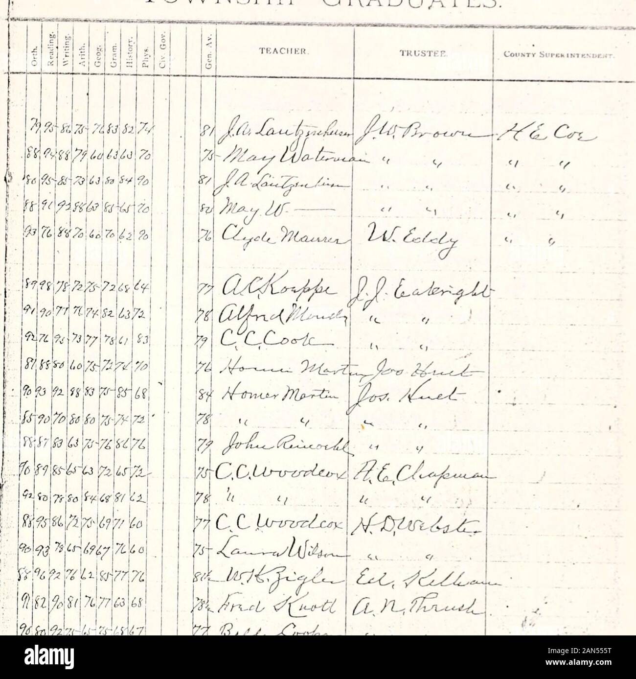 Record of township graduates, DeKalb County, Indiana, 1885-1915 . ^lt^Jt o ^ ? .^r M V . ;^ - i ( I 1 Township Gradu TE^ CU:/&lt;^.^^ 9 0 ^..^^.. ^7/ /z7J- w^ Mill.III;; 7/ ^V-L.^(^2^.1,.&lt;jrr^4^^ ,i ./ 77 C^ C lXr-irzrrlx.Ayi //r£)iirU^ bus, ^-^ Ch2.,^ ;2XJ, /(. k. &gt;c ^s ;^^.^ // S(^^i4-^^ ^:^ I c- rO i^ )lo, ^ ? ... -A / B L. I . ^^ Township Graduates. mf/i/(&gt;ii^- u 9Ai6ru!7/ li?vs&gt; I M I ^^i^io MM U- Hii ^^r. ^1 h ^,^h 9/n  I f i^d^^4, &gt;?^^—7 /Cr imr. U: /TJ^Cy-i&gt;. ^/C /^/[^-c^ ^- O-^CCtrt^^. r^ A^.HL ^C ,/r.^Lr,^:^ 7 V I i I i i i Ii I Record of. ( .,.. NAMi:. Ai;o • Stock Photo
