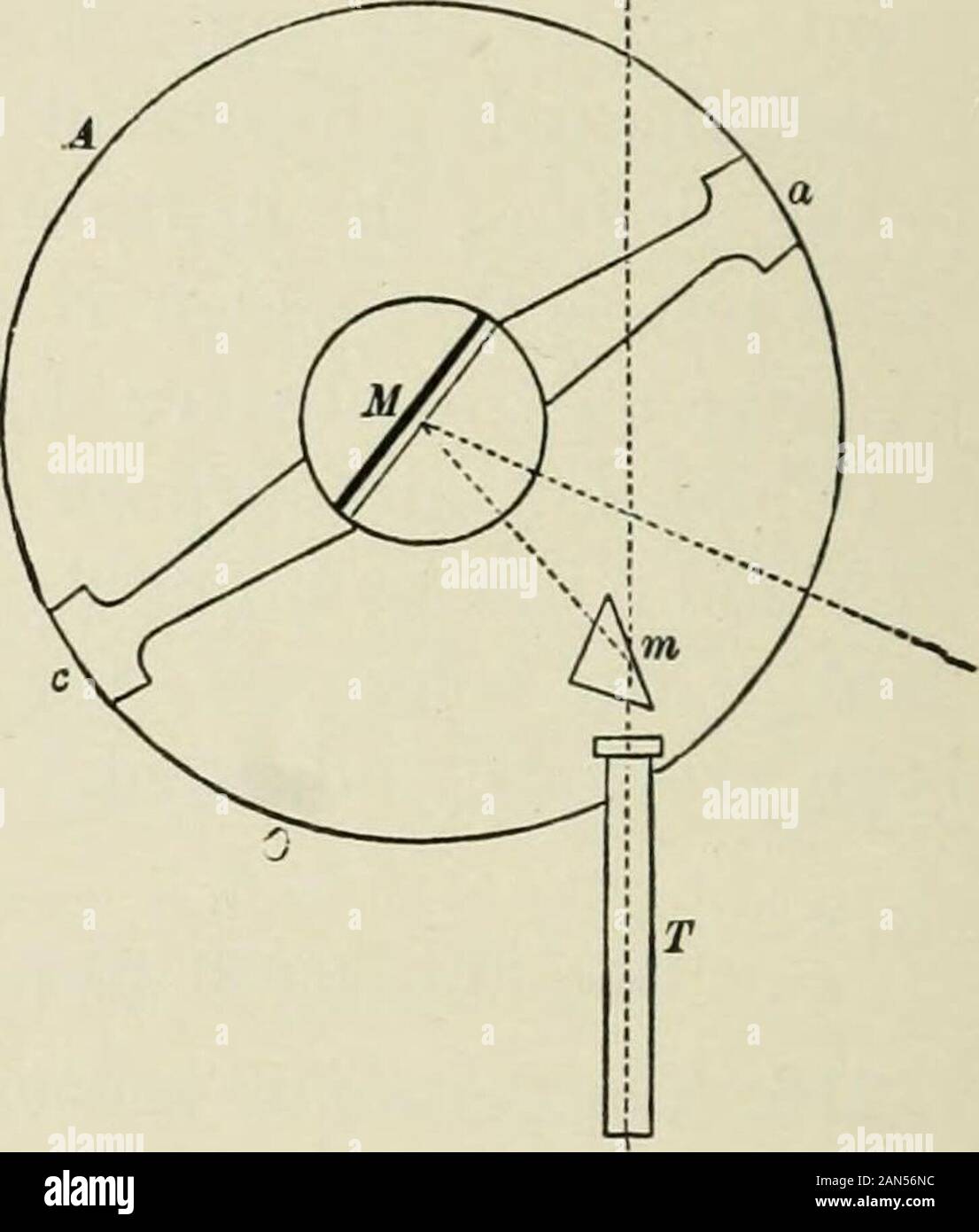 how to use index of coincidence to decipher text how to use index of coincidence to decipher text