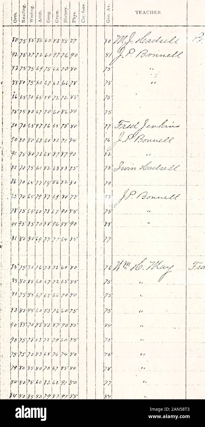 Record of township graduates, DeKalb County, Indiana, 1885-1915 . ^:,.,-.. ;d7^r/ 7^/^^^. &lt;i^^ Record of ^BJ6^^ m/n^ ^;^ ^C:; M,. .[. ^/C^-^A /Di^^-ii-^ I/.5 (,aa Ji/r^if-U Crj-t^ &lt;:^ ?=^i/7^ ^/^.(^Z2f-7 /7/^/& U- W /^ /^///y/^ A z^- Z4Z^ z/ ./•/ / I I ! To^a^S:i:ttp Graduates. fffJ-VSf^/f C-f 7 ^fSfl 73f0 i I I ISf Yi //if/, ^e ! I I i I I i i¥ a-f^ J, ? fi.WKi- I lV72V ?p?rPV&gt;/7y irJ Yt T MilM M 9/rir&gt;y/773f3^^z- cf? H- y ( ^o K^y^ .*?&gt;? M ^,S&gt;./i:^^^j^uA^7. Jf^/d ^ry x^.^. 4t&lt;^-.^.^ ^fr.-.c^f ^Jt^J^^^ ^^Z&lt;.^-r^-r-. I I : : I / I ! I I 1 i PvECOPvD OF i Stock Photo