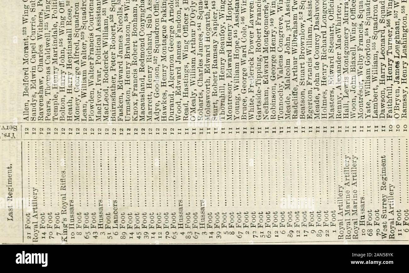 The new annual army list, militia list, yeomanry cavalry list, and Indian civil service list . flS5&S|S3 g S o s „ !rs.£;SSo .£ en o S -S 3 -s - -.9 SJ2 5- o d & p o tc u^S.Slo-2oo.Sajb|,| So|bc|rS £ E- m ?? § R.S ?- h £ = 5 3 § L9 r- .. fcfcfefcfefcfcfc&gjjIJigSSHJiii! , bo bo bo tc bo-££•£, p, c a a a a« SSmMMiMMOO^QQ^fefelSSS 02 3 IS is!-  be Q- Sills frg 5.-, £ &lt;2 -s « ^O to § 5=2 jfo gC i^t g^ a g•3 be £ a £ &lt;s o s § g,ffl -d c o bo P ? CO 0 ,o£-335^P3°SO.„c&lt; IlHipfiilifl i|ll|9it?iiin§ liii W ,d ^ ^ ,rt xi oj o 5 illll ; tt«-0 jjs §S I o S b 5P- HimtdQQOBPj JOOOOOOOOOOO Stock Photo