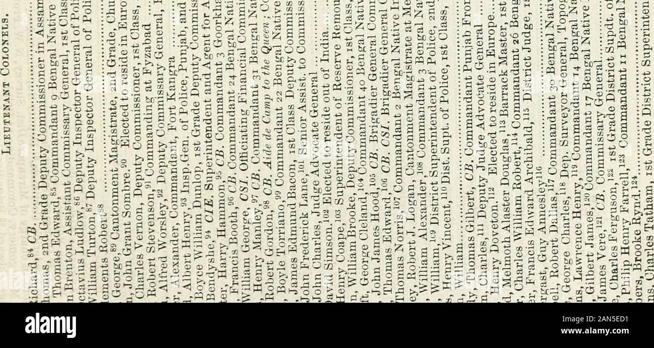 The new annual army list, militia list, yeomanry cavalry list, and Indian civil service list . Pq T^S^PflfibhWi.Sb^anfiHfiBH^H^ S m 0 mn « 0 0 *00 t,- 0 0 0 jn^P g 0 0 C O rsCOOMMNCOO-OOt-.OOO CC^ 0 CO O0C*0»OSw m3.MN&lt;-Ihw«=-Nn^in  : : : o : !3 :E(S = : ; sk -ifs :fn oS : pcd : : £ : Oh • . : : : g5 3 i^. 1.2 :-S : .? -=- r-- » :5-fl : ISO iPn :&lt; xg ;§§•*:« ;^5^Ss-2^° So = £« - g-l-s Hasina* eg y :CH :S : : 2 : : tc : :Ph : : g -i : : .R . -. a ?•S3 :5 Is5 i*f °| ;|| if ^ 5 5 g. co t^r^t^^r-rt- r-M3 *o &gt;o &gt;£ 2h i tf S2 M =- ^ O O =3  &gt; o o ?  ^znot ,-»••&gt; A MD^OvCvCVOVOOXC Stock Photo