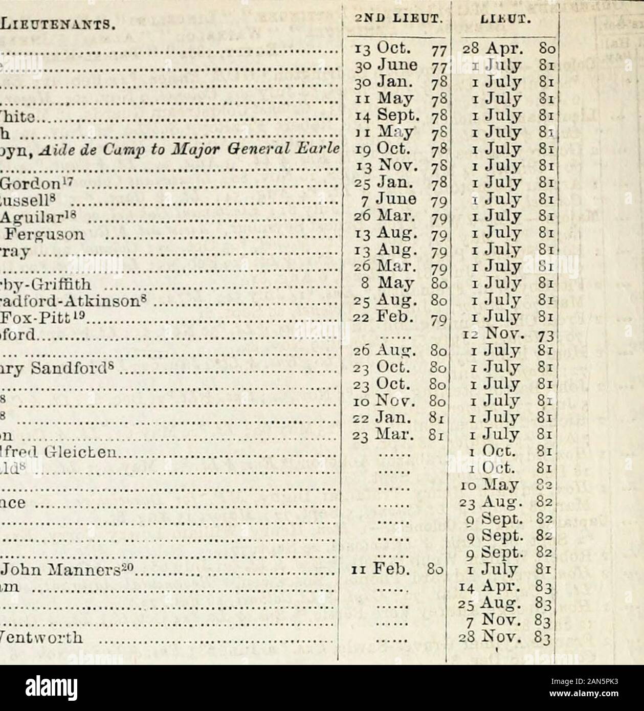 The new annual army list, militia list, yeomanry cavalry list, and Indian civil service list . Foster8 1 28 Oct. 3 Hon. Frederick William Stopford,12 at Staff College I 28 Oct. Henry Chalouer Smith i 28 Oct. 2 Hon. Charles Robert William Colville, 3/asto- ofColoille™ | 28 Oct. 1 Francis Cecil Ricardo, Adjutant 7 Aug. 80 ] 11 Sept. 1 Harry James Craufurd, Regimental Adjutant 1 July Si [ 29 Mar. 2 Henry Paulet St. John Mildmay8 ; 24 July 2 Lewis Vivian Loyd8 j n Sept. 2 John Hunter Reynolds8 iS Mar. 1 Francis Lloyd 18 Mar. 1 Josceline FitzRoy Bagot, Aide de Camp to the Marquis of Lome 18 Mar. 1 Stock Photo