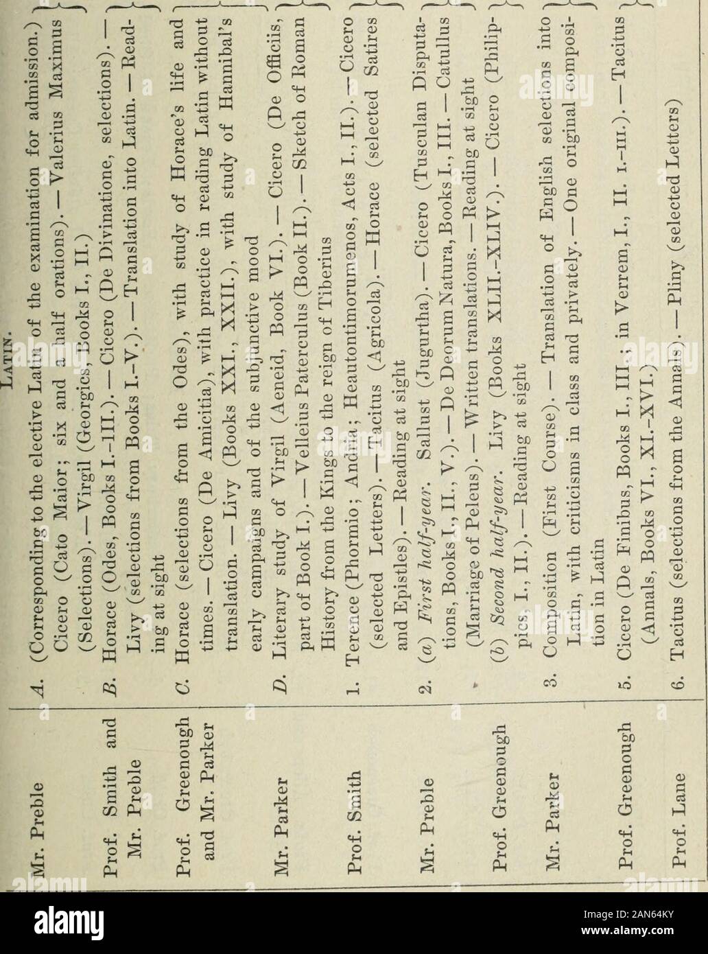 Page 226 P R G S High Resolution Stock Photography And Images Alamy
