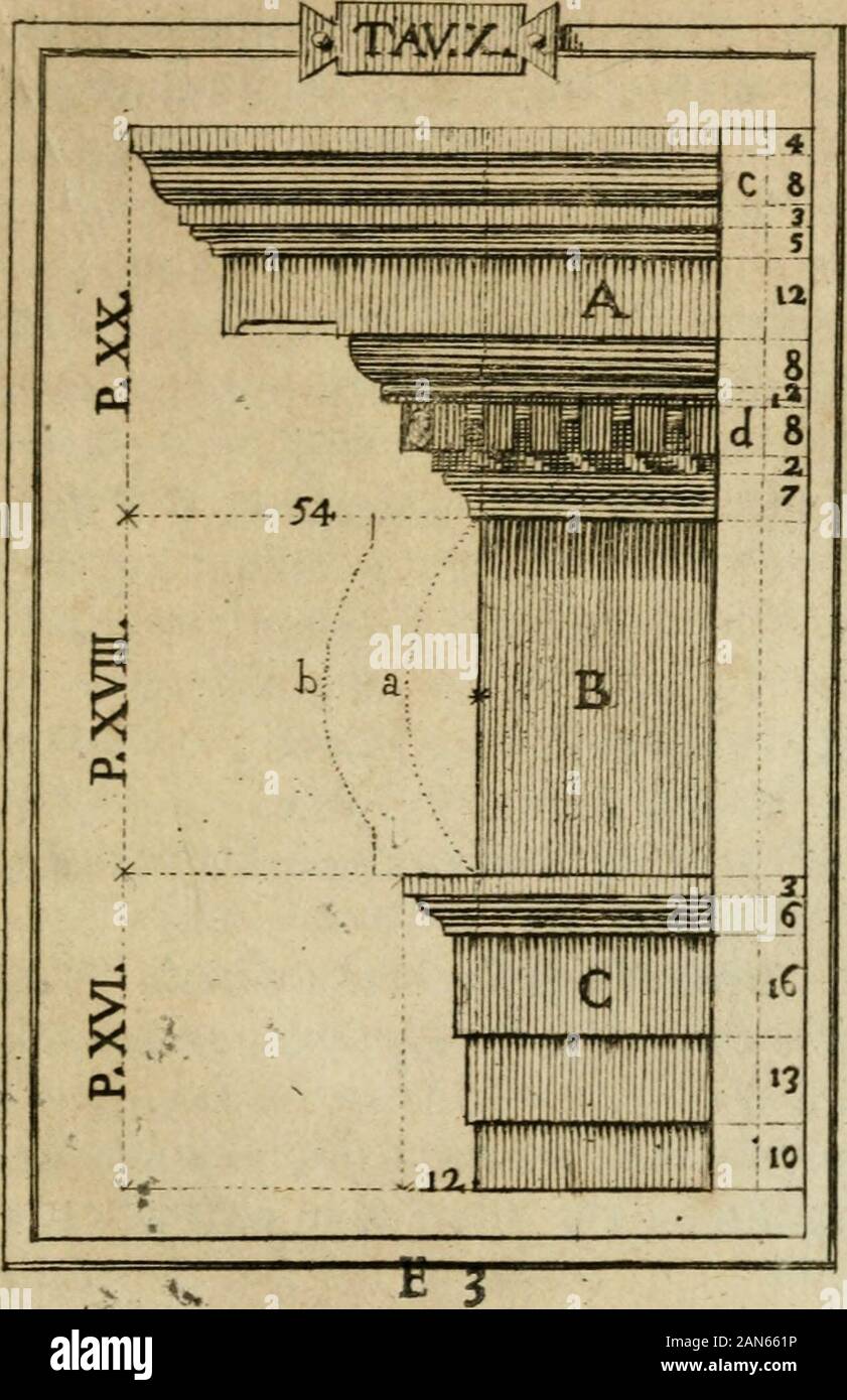 Manuale d'architettura di Giovanni Branca . E 2 6S L I B. II. Nella Tav. X,  Ci vede la cornice ,fregio , e architrave Jonico co Tuoinumeri, quali  ornamenti fi potrebbo.no ancora