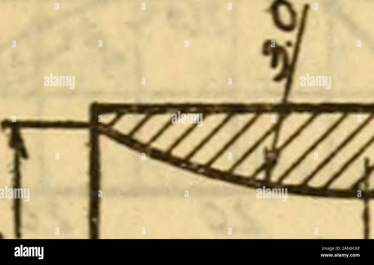 Design of atmospheric gas burners. . 9.25 Stock Photo Alamy