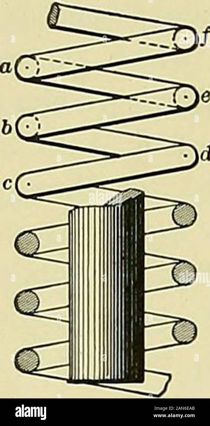 Practical Engineering Drawing And Third Angle Projection For Students In Scientific Technical And Manual Training Schools And For Draughtsmen Which Is The Pitchy Or Rise In One Turn Into Any