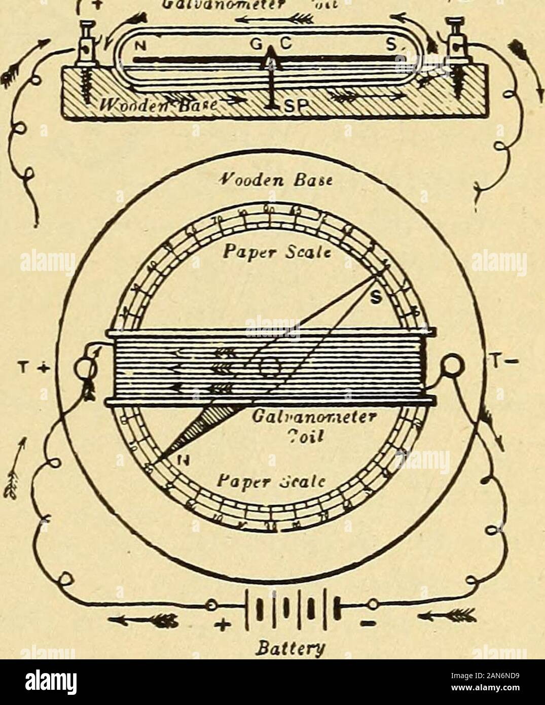 Lessons in practical electricity; principles, experiments, and