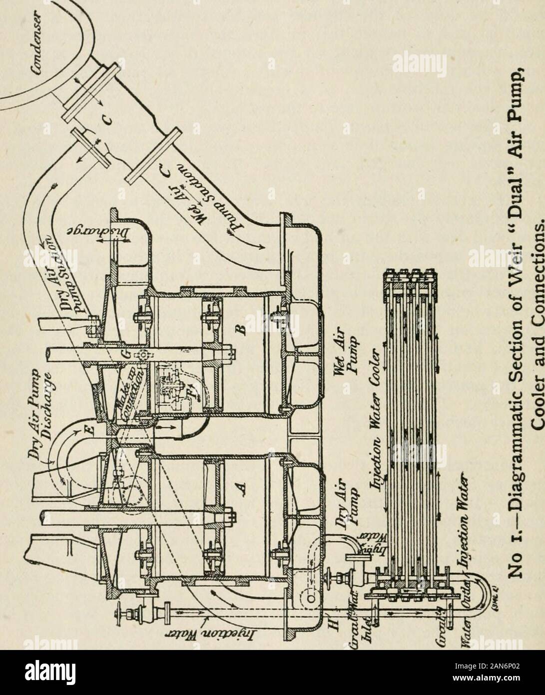 'Verbal' notes and sketches for marine engineers : a manual of marine engineering practice, intended for the use of naval and mercantile engineer officers of all grades, and students, and is specially compiled for the use of engineer officers preparing for examinations of competency at home or abroad . uch a manner that the water will all pass by C to the wet pump.Both pumps are generally of the three-valve marine type, but incertain cases the dry pump may be of the suction valveless type. The first and most important difference from an ordinary twinpump consists in the dry pump discharging th Stock Photo