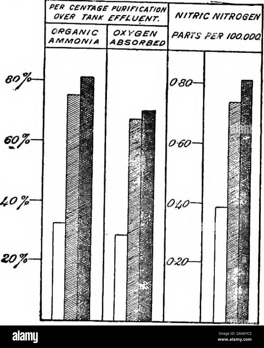 Practical sanitation; a handbook for sanitary inspectors and others;with apxon Sanitary law, by Herbert Manley . ctober, 1895, and it would appear that very fair results wereobtained by passing as much as 1,000,000 gallons of tank effluentthrough the filter in twenty-four hours. Coal, in the form of fine slack, was introduced as a sewagefaltering medium some seven years ago by Mr. Garfield, theengineer in charge of theWolverhampton SewageWorks, and since then ithas been thoroughly testedby the author and severalothers who are interestedin the subject in the Mid-land Counties. It was theunanimo Stock Photo