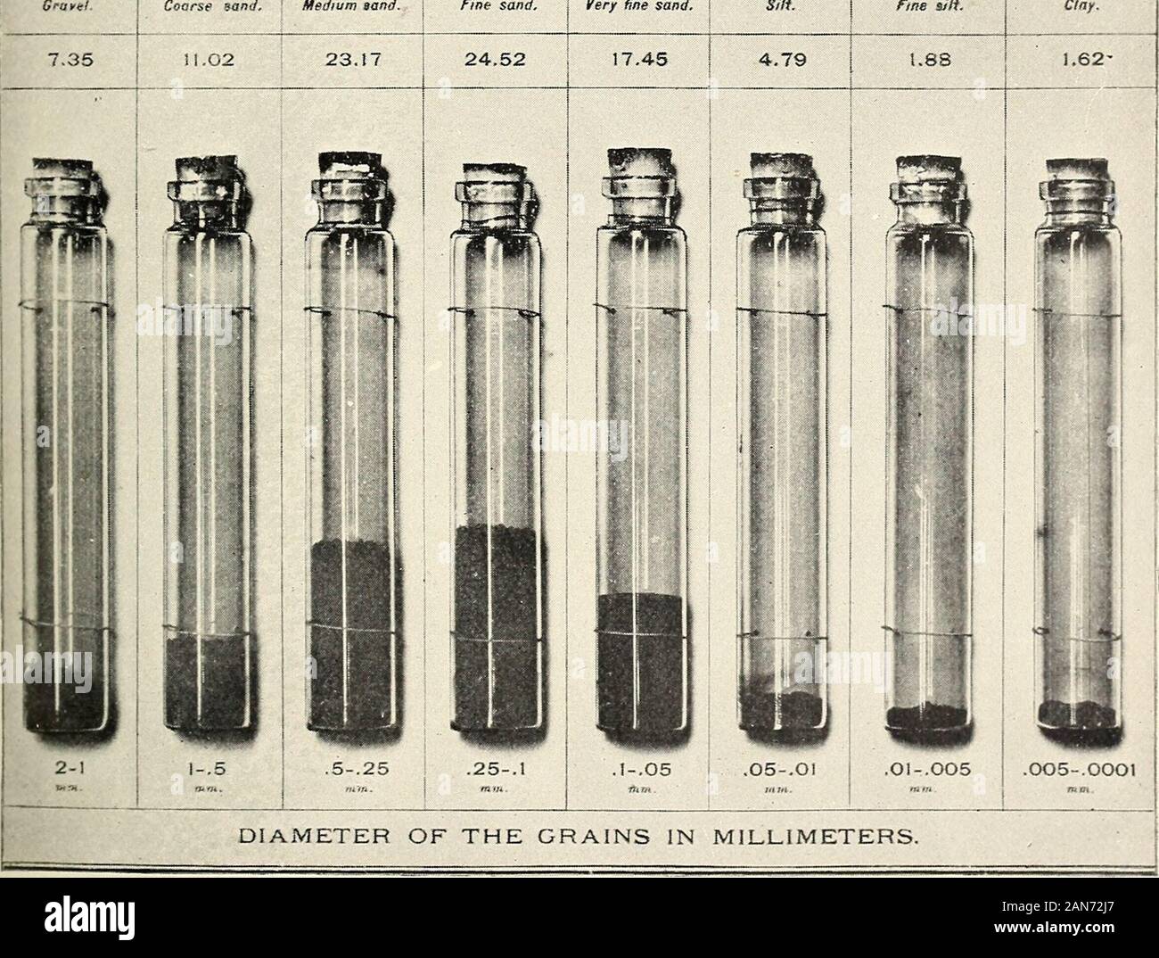 Sand silt clay soils hi-res stock photography and images - Alamy
