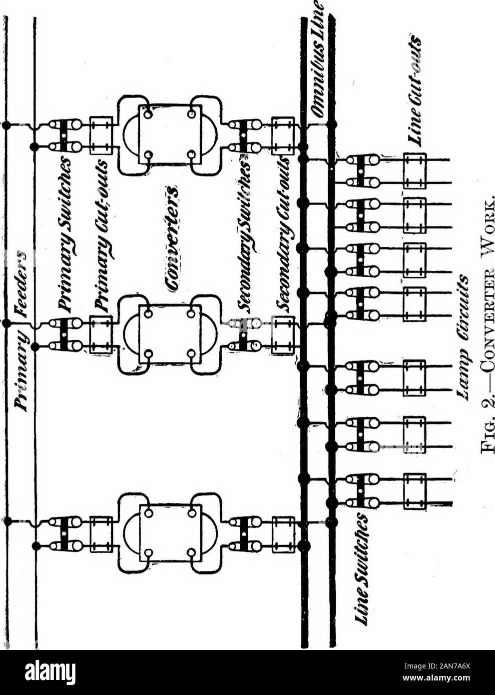 How to wire buildings; a manual of the art of interior wiring . of glass,  so that inspection,without exposure, is possible. It should be locatedas  near the point of entrance, and in