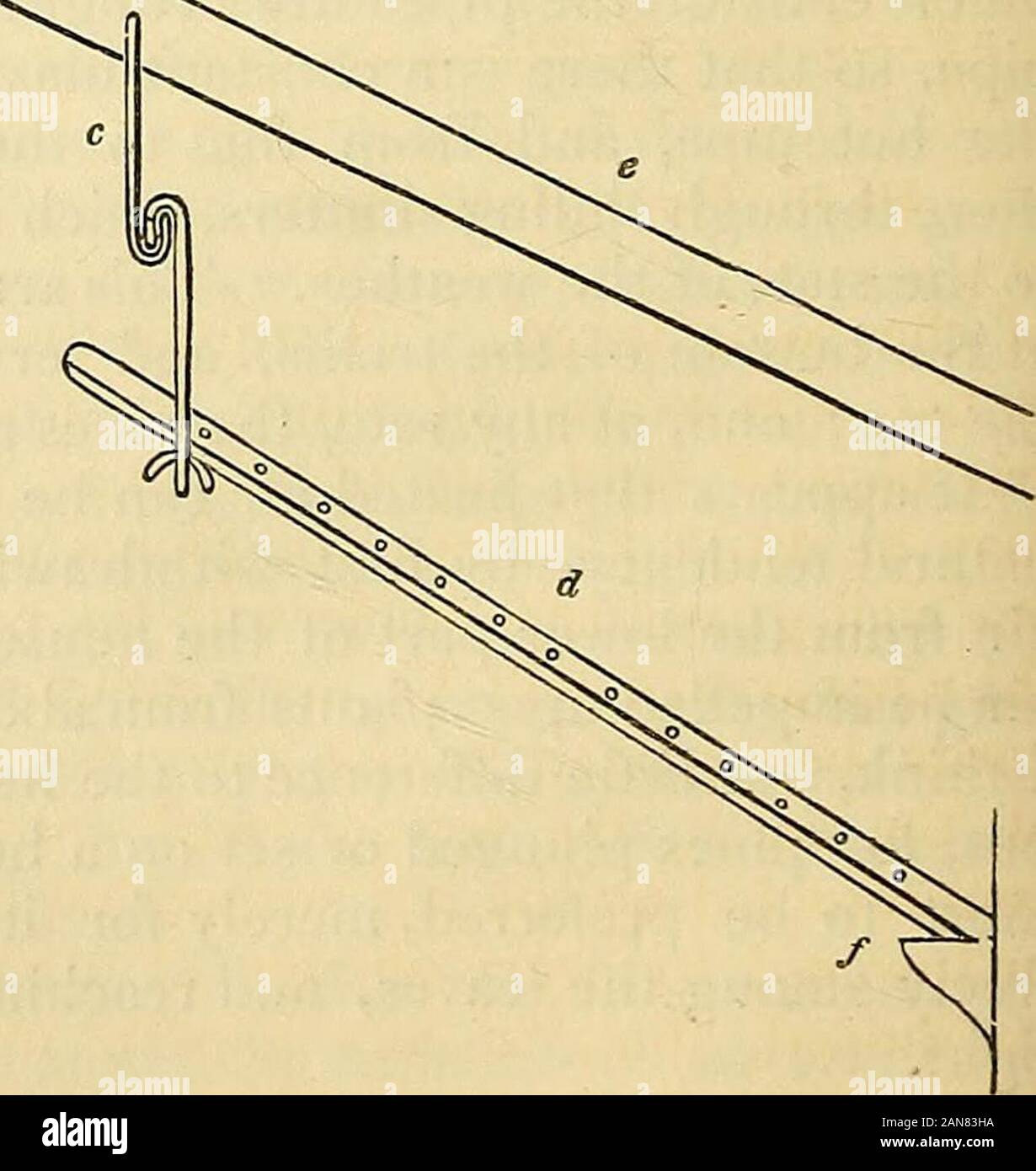 The gardener's magazine and register of rural & domestic improvement . Fig. 28. Ladder for thinning Grapes. Fig. 29. Section of the horixontal Rodof the Sliding Ladder. ..^ ^ Inj%. 28., a a represents a f-inch iron rod, which reaches fromone end of the vinery to the other, suspended about 2 ft. fromthe rafters by iron rods ^-v,^,^^ J J, h, which rods have ^^^ turned up ends to supportthe horizontal rod in themanner shown in the sec-tions, ^^5. 29. and 30. ; c,irons to hang on the rod tosupport the ladder, alsoshown in the section at c ;d, the ladder; e, the rafter;f, part of the sill of thefro Stock Photo