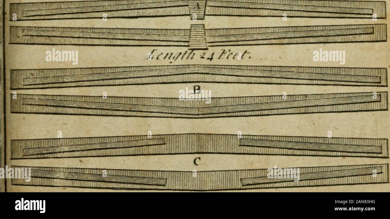 The builder's jewel, or, The youth's instructor and workman's remembrancer : explaining short and easy rules, made familiar to the meanest capacity, for drawing and working ..: the whole illustrated by upwards of 200 examples, engraved on 100 copper-plates . J/y//i y . &/ re /, rj.. f»Zc7n,r/r//J/n: tj-^ t. ?7ry;..x-/A/^ Stock Photo