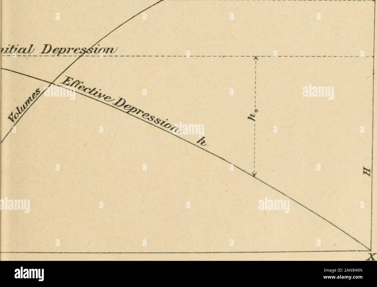 Transactions Flq 31 Plan Showing Obstructions In Thelord Upcast Shaft Scale 10 Feet To 1 Inch Equivalents Orifijr Es Of Mirvei Vol Xv Plate Xv I To Illustrate Mayor T Oti Mechanical Venmfafyw 1