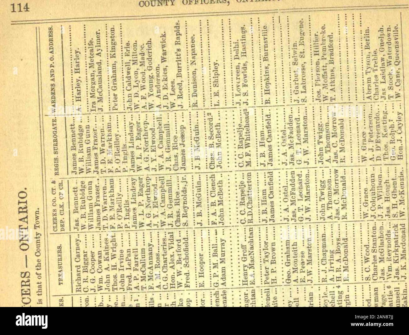 The Canadian Almanac And Directory 1875 1876 I Pilili I Igtj Is Ii 111 11 Iiiiiiiiiiiffs 760j 1875 Municipalities F Is I Au Cgs Ss O J3 A Al O S Feg I