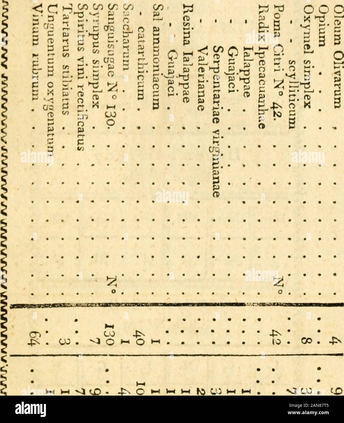 Bemerkungen über ärztliche Verfassung und Unterricht in Italien während des Jahres 1811 . S 454 Anhang. *//J^J#A^^fJAi|A*J^.^J/Y^^ ja//^ #a#i s^ *«g:i gSft ? gp|f.. .-??*•??;. goo c i»( ^o 2 s 5 , •; 5 « 2 « lrlil.aIIS !&gt;?**&. -P £ ms a,S 3 2 Er £ S c o o&gt; m £T .... Eb ß. -i cj. . £m. S ? ss.. g. -• «&gt; p • •»•&gt;-• e •••a«. ....... ö 5 n 2 ?» a EL p ö M..Ä.| ho 4^ w lo C/i 4N M er- &gt;- Q o o 5 K&gt; w • to * to * ^^(0 0) 4^ O i« • * CO K&gt; Ütjis m4n-^ 4n to 00 • m 4^ CO * O * Ol 4^ O N&gt;9&gt; g * IS CT&gt; ihuj. o . eo ?&lt;1 cD - C) ^ 45* ^ • • *J • ^W»0. 4&gt;*0 Stock Photo