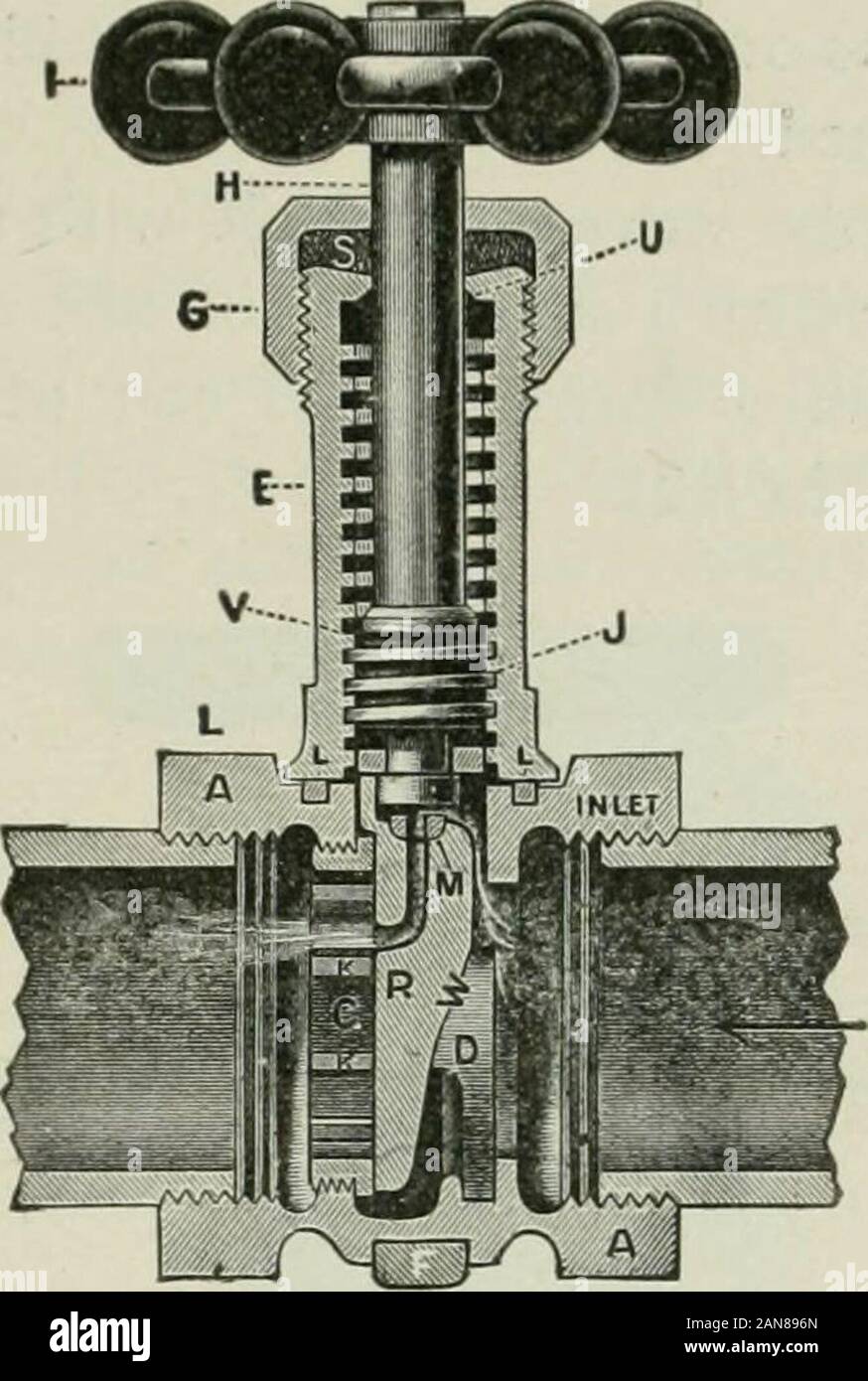 Heating and ventilating buildings : a manual for heating engineers and architects . Fig. 73.—Globe Valve. Fig. 74.—Gate Valve. The globe valve is much more simple in construction thanthe gate valve, is cheaper, and often will answer all require-ments for steam-heating, but will seldom do for hot-water heat-ing. It should be set so that the valve closes against the flow;when set in the opposite way accidents might happen—for in-stance, if the valve should be detached from the stem it couldnot be opened, although the stem would move apparently allright. It will be noted that the diaphragm of the Stock Photo