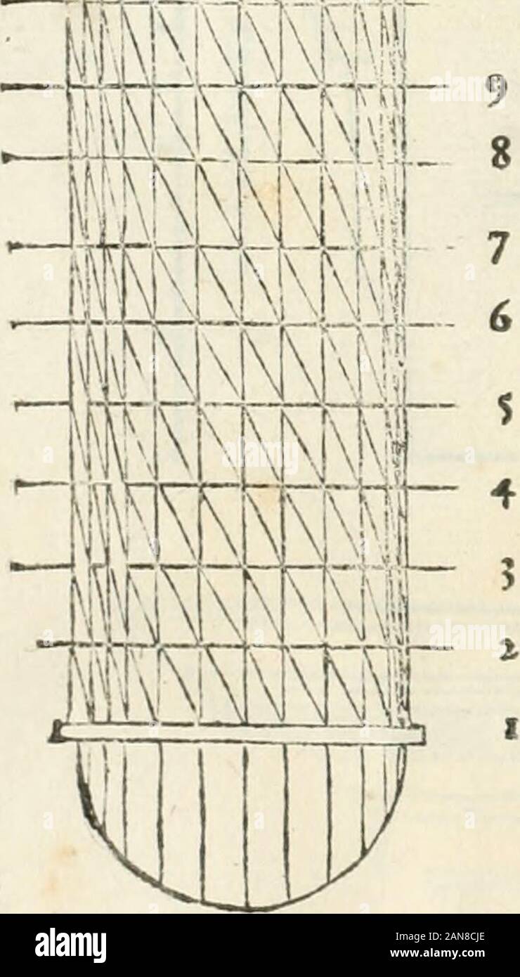 L Architettura M Fin I V Lmi 2 21 21 L A Ih 18 7 K Li Li In M Stock Photo Alamy L Architettura M Fin I V Lmi 2 21 21 L A Ih 18 7 K Li Li In M Stock Photo Alamy