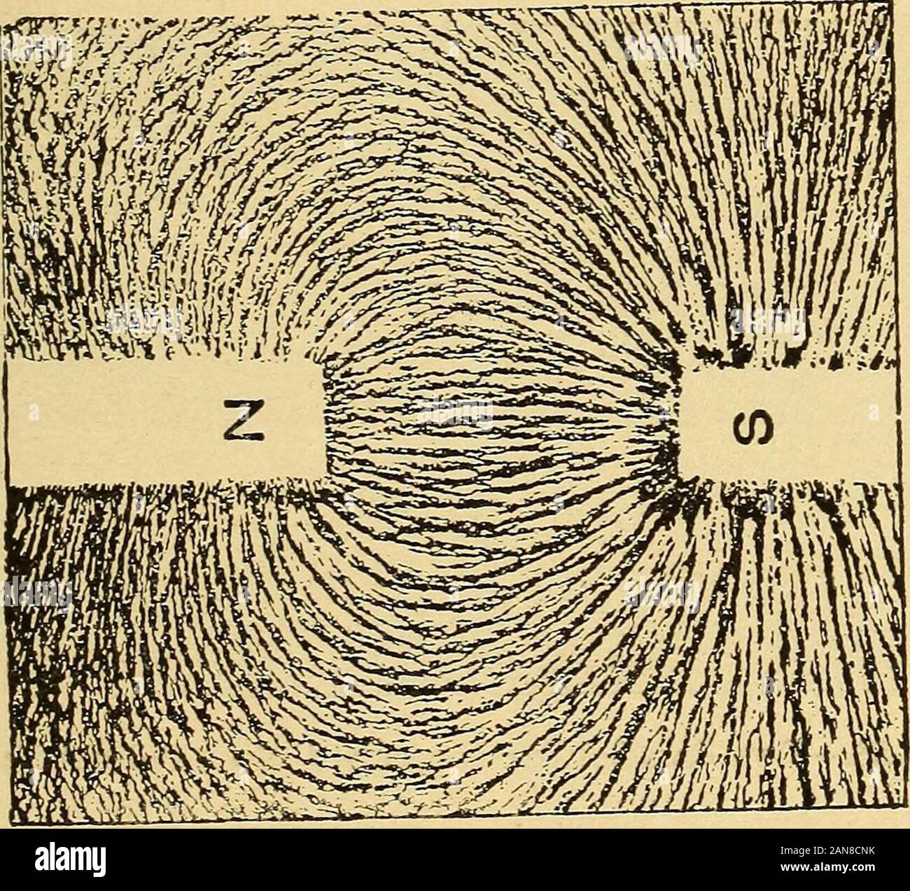 Lessons in practical electricity; principles, experiments, and arithmetical  problems, an elementary text-book . Fig. 25.—Making Magnetic Field of a Bar  Magnet. nent record of the magnetic field, a piece of paraffin-coatedpaper  is