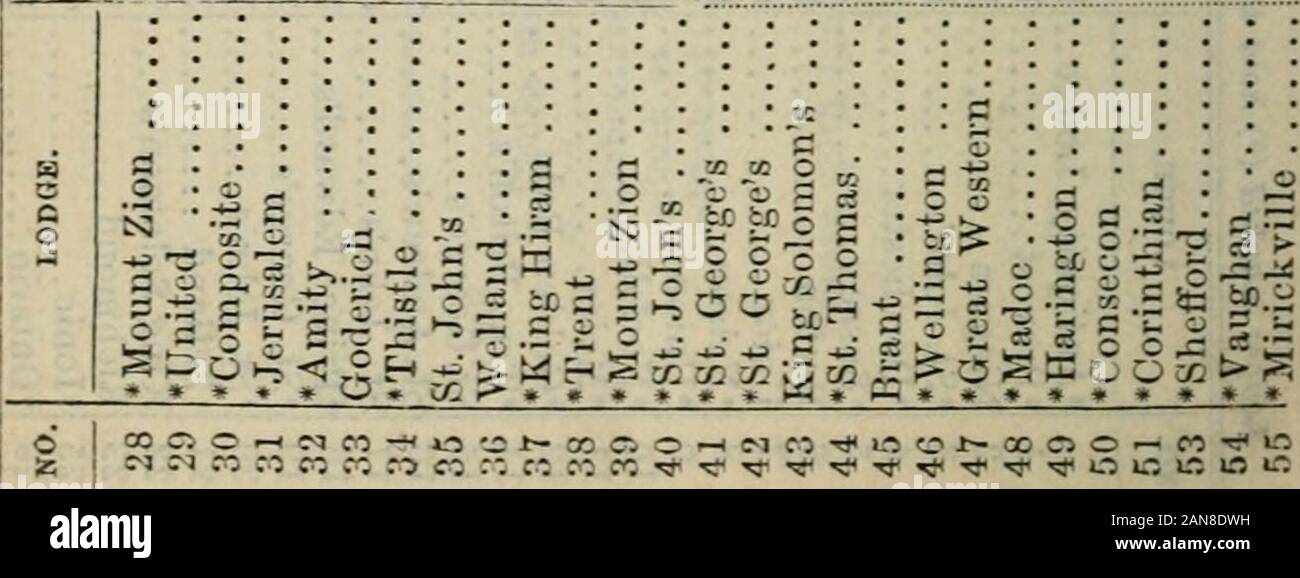 Page 9 Mof High Resolution Stock Photography And Images Alamy