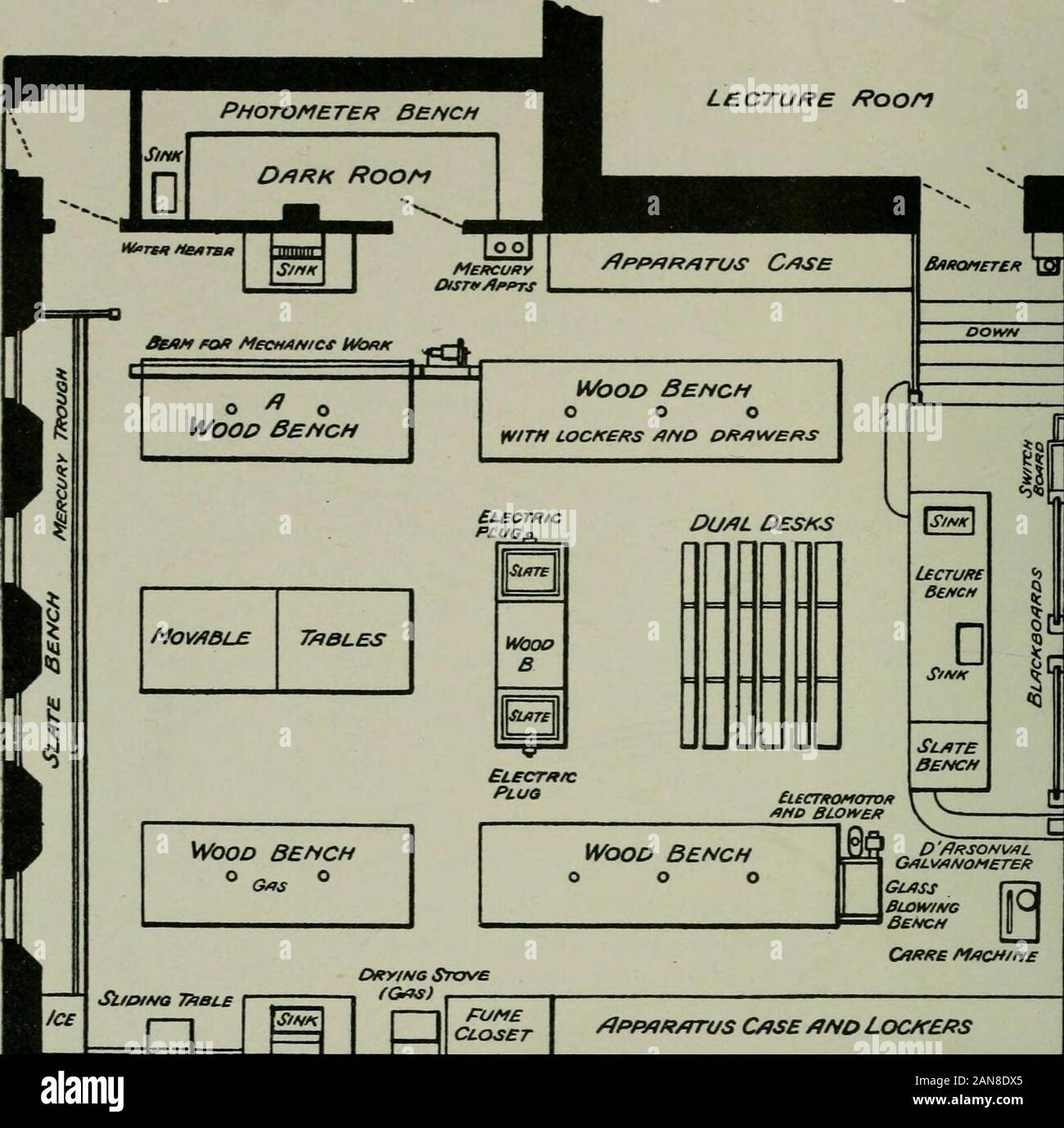Laboratories Their Planning And Fittings Ill Not Exist 2 Ft 6 Ins To 5 Ft 6 Ins Maybe Taken As The Limits The Former For A Gangway Not Containing Studentsplaces Or