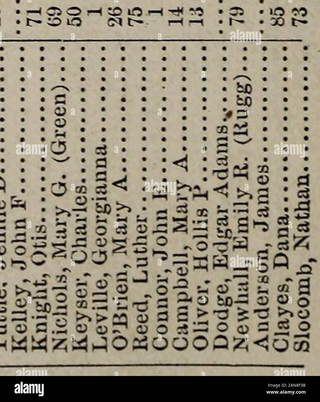 Annual report of the town officers of Wakefield Massachusetts : including the vital statistics for the year . ^ c fi -xl «&gt;&gt;g O 5J S t3 — n3 a0-3 £4 • ca t3 c3=3 rt2-c1 :2 = 2 «£^£H^ c3 O C3 3 bSJ«J 2 © CMC3 O «3 ? S3 g^ r3 a «*fie o 0).5 ^^ 2«1 53 2 35 ©« ?«-S 3-2J253 2c. cj 3 s 2 ci^J ejG»!:tnc3 5rJ^ OS S-S ^ 1,S —? ° ° «3 ^ 93 bl S2 2.30 C3 S3 3 02 «02 •3 . «tJ .2 a? ^ 2 t. — O uu bO-3 u 3 C3 S- 03 slidsoft &lt;m 00 300 001a ifir-f-^o • -^&lt; i- 1—i ? ^ ^w 5 4 E^2 2 ^5 ^ 3 •? o •. ^j • :  ::S :^. • a --3 fjtL« fi &gt;&gt;2cj o.3^^ &gt;; « - - o&gt;&gt;&gt;,t3 B 3 « o 2 ^o££ a2o :g Stock Photo