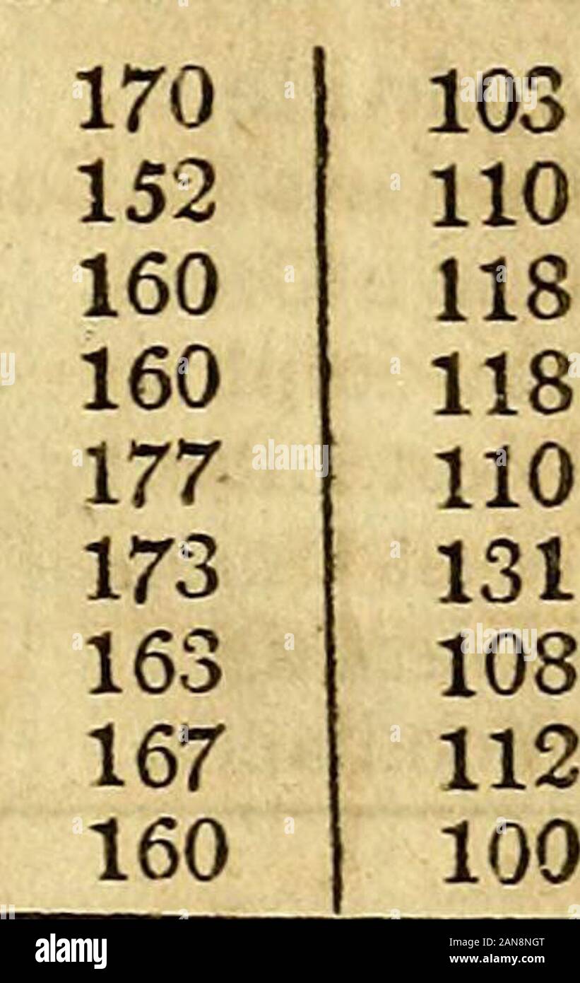 Table of the post offices in the United States : arranged by states and counties; as they were October 1, 1830; with a supplement, stating the offices established between the 1st of October, 1830, and the first of April, 1831Also, an index to the whole . 0 Salt Sulphur Springs William Erskine 270 2U Sweet Springs Philip Rogers 263 204 Union (c h) J.imes A. Shanklhi 267 208 MONTGOMERY COUNTY. Blacksburgh James Mitchell 290 215 Christiansburgh (c h) John Gardner 282 206 Fayette James A. Hill 266 190 Fotheringay John R. Richardson 270 195 Goodsons Thomas Goodson, jr 299 221 Newbern James Overstre Stock Photo