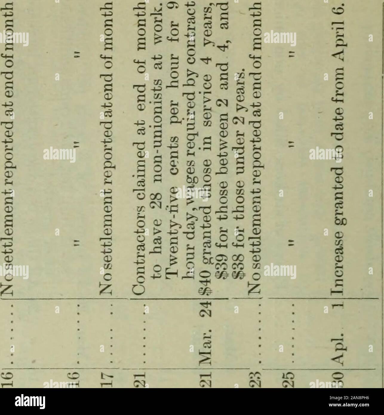 The Labour Gazette July 1902 June 1903 Lt Cd 0 Is 73x A Sicd Sio O D D 0 Xco A3 A X A A3 A O Bo O Gt Gt R 2 Sisi