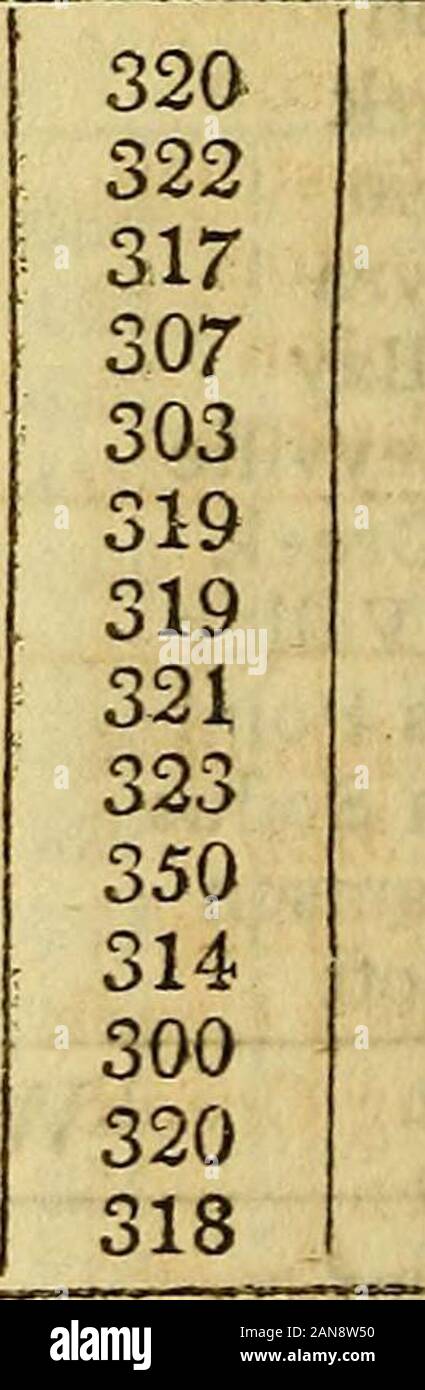Table of the post offices in the United States : arranged by states and counties; as they were October 1, 1830; with a supplement, stating the offices established between the 1st of October, 1830, and the first of April, 1831Also, an index to the whole . rth Salem. Jesse Smith 287 128 Feekskill William Birdsall 270 108 Pines Bridge James Ferris 264 119 Plea*anlVille Henry Romer 264 125 Poundridge William L. Smith 272 139 Sye Henry L. Penfield 252 157 Salem Centre James Mills 290 126 Sawpit Willet Moseman 254 155 ghiub Oak John Hyatt 276 114 Singsing R. K. Foster 257 120 Somers Frederick J. Cof Stock Photo