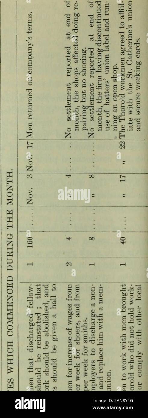 Page 223 P R G S High Resolution Stock Photography And Images Alamy