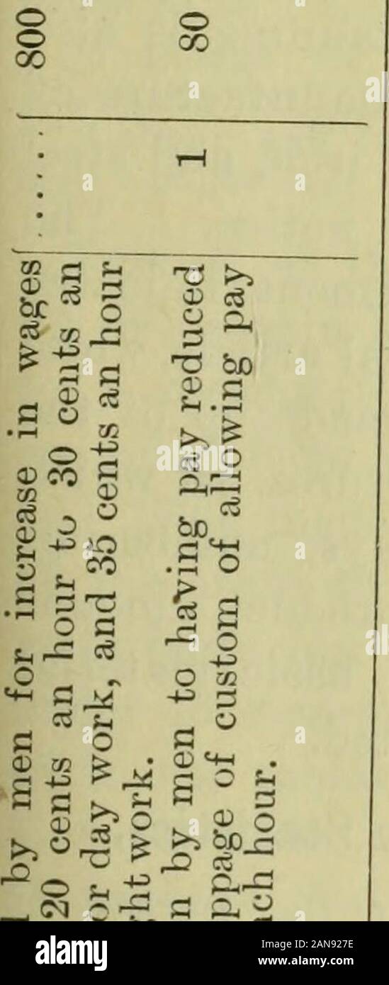 The Labour gazette July 1902-June 1903 . O 9 fi* © Si ?o s Si — m 43 if 43 fl g J- fl © n © s 4-v 7. Si © fl © r—4 43 r   43 rt 43 43 - I? 43 © 43 © — 03 T. •v. cr 4- c 9 c c fl • fc cc h- rH CO 43 © — o O W OCO 1—1 1-i Si O pa iq Z 4. be •7t en a M £« w fi 43 43 is 93 l o3 Si © © •y. C4^ o9 — ©^ 043 & 4- DO u  4— r— fi D5 43  X I - fi-5 I —H t*] » — • — -. *— H — * - ?* 1/ fi — 43 S- Si - — S —• — — i. *3 ^^ r*l x SSr5 c be i—  2 C &4 ? •j 99 fi w 43- ? rz 4- E S  a  ?j. © 13 ^ i = rO© o3 a n 0 c s- i d -13 s = 3 0 y November, 1902 THE LABOUR GAZETTE 381 £ : o CD-, 13 J 43 CO CD730)O i Stock Photo