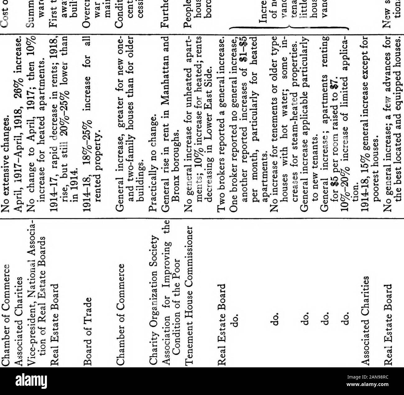 Wartime changes in the cost of living .. . ; S-( •5 •O 3,3 O MH D. C.S O 4J 0) T3  rt-Q **- ;« a* « 00 &) .s •- i •a e s •s 3I O W 9 n^ u feSS^2 3 2 S CO &gt; cijca X 6§ o r-l ^^ ^ sS3.2c.t: ^^ O T-t 1—I tH u 3 1.1 QJ V 3 3 rt 2 si +- t- O 3 s^ t^ .. &lt;U o) ?^ y ii s OS ^7 ojfcE *^ g 3 aOT3K — CK ?*ooo 3 .o d 1—) Q, 22 ^ o 3O.J3 . COCO 00 s.S s g j3 u 3 o .cjt B • — a - 2 n u tJ o o ^ K 3 •« ca u h .3 3.3.3 t3 & o ?5^ §? 3 3 C (L) nf &lt;J(U OjU o O CO ?5«| to *8 U 3 s ^ pq W Pi W rt J3 ClJ o oU J2 a cij o o m *+H l+H 3 *^fll CO 13 W Oi pi! eq W fA & O i-t pp fA to Xi 5 u +^ *-• ?*-• (-! -rl Stock Photo