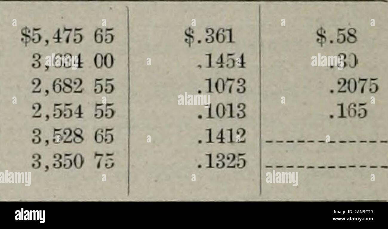Appendix To The Journals Of The Senate And Assembly Of The Session Of The Legislature Of The State Of California Superintendent State Printing September 1913 Num Ber Description Totalmanu Facturingcost Average Costper Book
