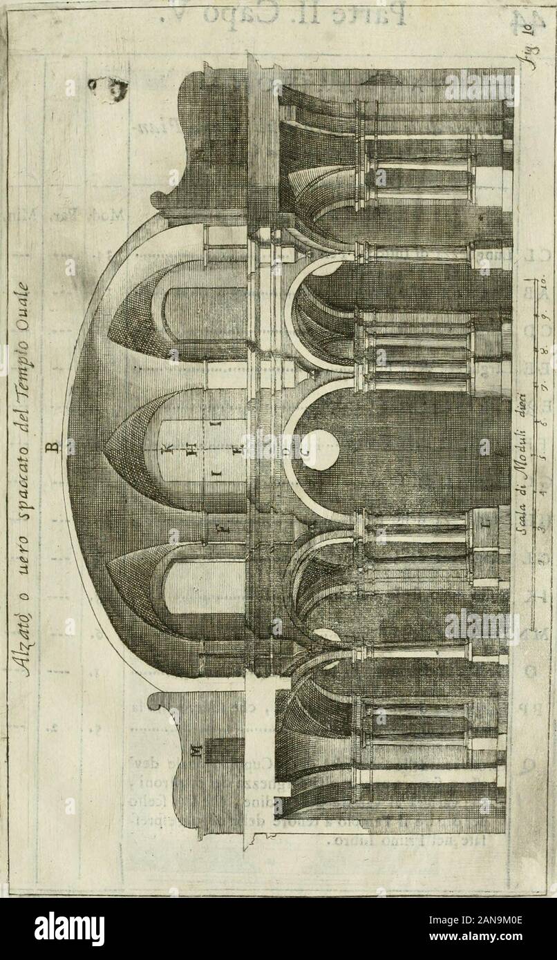 L'architetto prattico : in cui con facilta si danno le regole per apprendere l'architettura civile . ?Jcaia di Moduli tecl2 3. -4 s 6 8. 5 ì 4* Parte IL Capo V, TAVOLA OTTAVA, Mifure delle Parti maggiori dell aliatodi un Tempio ovale . AB AC D DEF H EKLM Sforni delle parti. Altezza di tutto il Tempio ......„ Altezza degli Archi delle Cappelle ,. t . Groppa degli Archi ......... ......... , Altezza dellArchitrave, Fregio, e Cornice Piede diritto della Volta.... , Perpendicolare dal piede diritto alla (bramita mag-giore della Volta . Mod.6. Larghezza delle feneftre .....;.. Altezza di dette..... Stock Photo