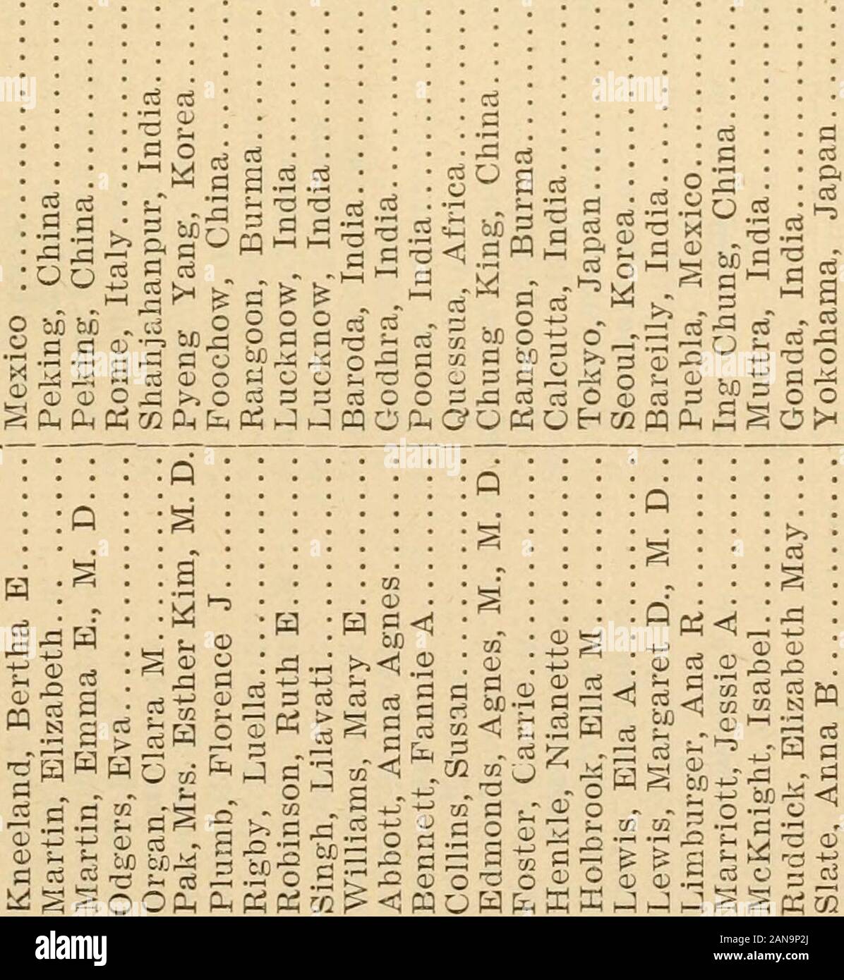 Thirty-Sixth Annual Report, Woman's Foreign Missionary Society, Methodist Episcopal Church, 1904-1905 . O co u 5 J H^ J &gt; Q COS CO H co S CD CO Wfe ?£§ 60 rt- QJ -SnX2 CJT3 S 2 &gt; cm g p, S 03 QJ m -^•g g 03 PL, C C =° ph-CD K ,— C  CO M pCco d S o 2 VZ hIh CO Sp^OP^ CD 03Si C O -3 &gt; O co OQ 3 W c p 1-1 - co CO co CD ,2 P 5 to a O Ph &lt; 00OI0CiC«C&lt;lCCCCO5OJC!QCiiJlQC5»C c c: — oooc c^(^c^c^c^c7:c7icT5C72aicJiC^oicriC^cj:C:c:oooO0 0co co oo co «j co co oo « oo co gc a; co co x r. c. en ro o; c: en a MISSIONARIES OF THE W. F. M. S. 265 pq O S-e-e Co O n .5 T3 OS3 jj u o i 2 s  , -2• Stock Photo