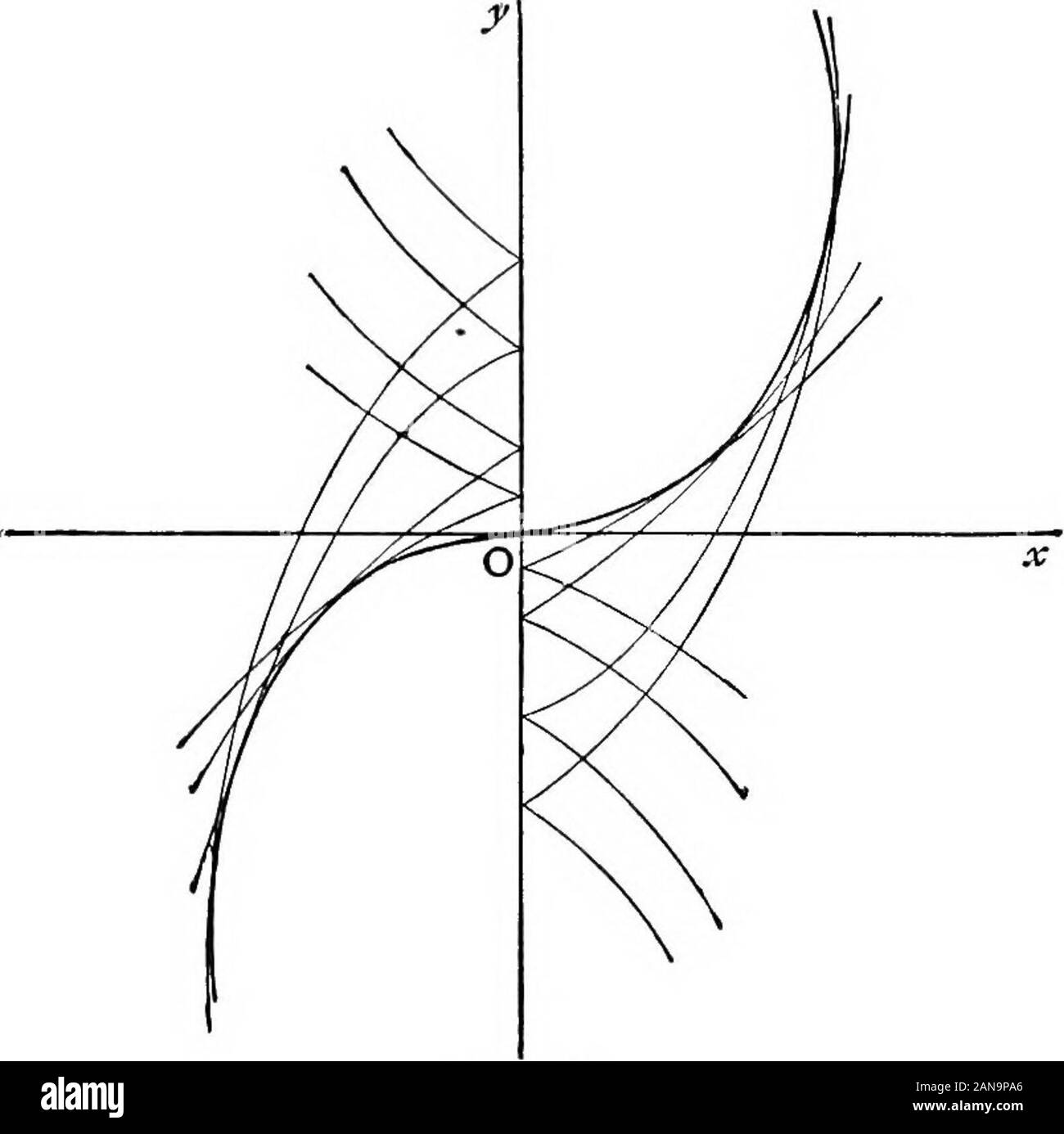 Treatise On Differential Equations High Resolution Stock Photography And Images Alamy