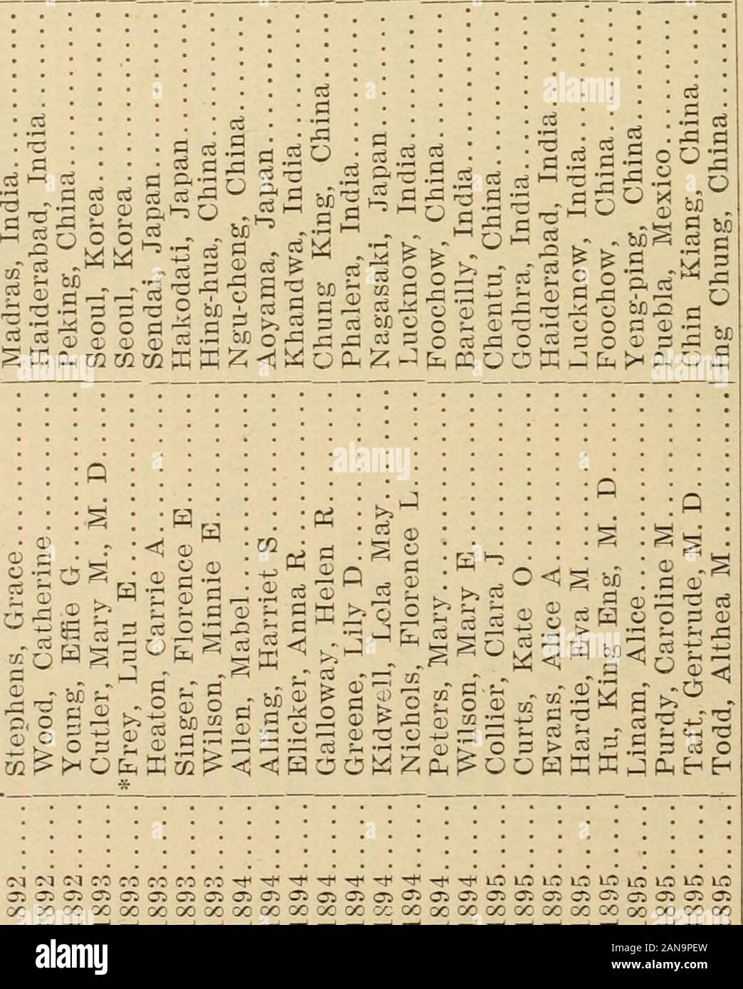 Thirty-Sixth Annual Report, Woman's Foreign Missionary Society, Methodist Episcopal Church, 1904-1905 . nCOCOQkffi* * d G&gt; • 03H S3 £ -33 i-5 cc Si r a &gt;;& sr iS 3^Sc3 CD .--;• cti a Si U W 0 o -. ?J. M &gt; o - £M .S3 S3 03 ©—j cc 3 o i= CD «« S3 ^3 2 M d 03 03 +jJPhCO CSfflOiaoOOOOOOOHHHHrii-rHNNNNNNNOOCOOOXO&gt;05SSOS05C»OiCftCftOJC»05CScaOi010S«i01CSOScn xooQowoooocecoxMocioooocecectiojczKocxoooooow 262 WOMANS FOREIGN MISSIONARY SOCIETY H+—i O z x&gt;* ** ^2 Ogrrti^^^^ - fl , - 2 ^ S .73 *  d to CD g So SSa to 03 CD d d ^ - . * £h *C3 , m . • m rf - *H ,-h w . -? Cd f-i rrt !-&lt; rr Stock Photo