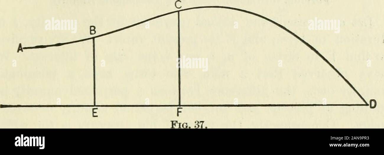 The nature of capital and income . qual to one half, the altitudes will nolonger represent the individual payments, but double those semi-annual payments, i.e. the per annum rate. Thus, if the annu-ity is $4 per annum payable semi-annually, the rectangle OTmeans $2, its base is one half, and its altitude, TT, will not be2, but 4, the rate per annum. Similarly, quarterly payments are represented by rectanglesOS, XT, TU, etc., whose altitudes will again represent the rateper annum of each quarterly payment. Finally, for continuous payments, we shall have an infinitenumber of infinitesimal rectan Stock Photo