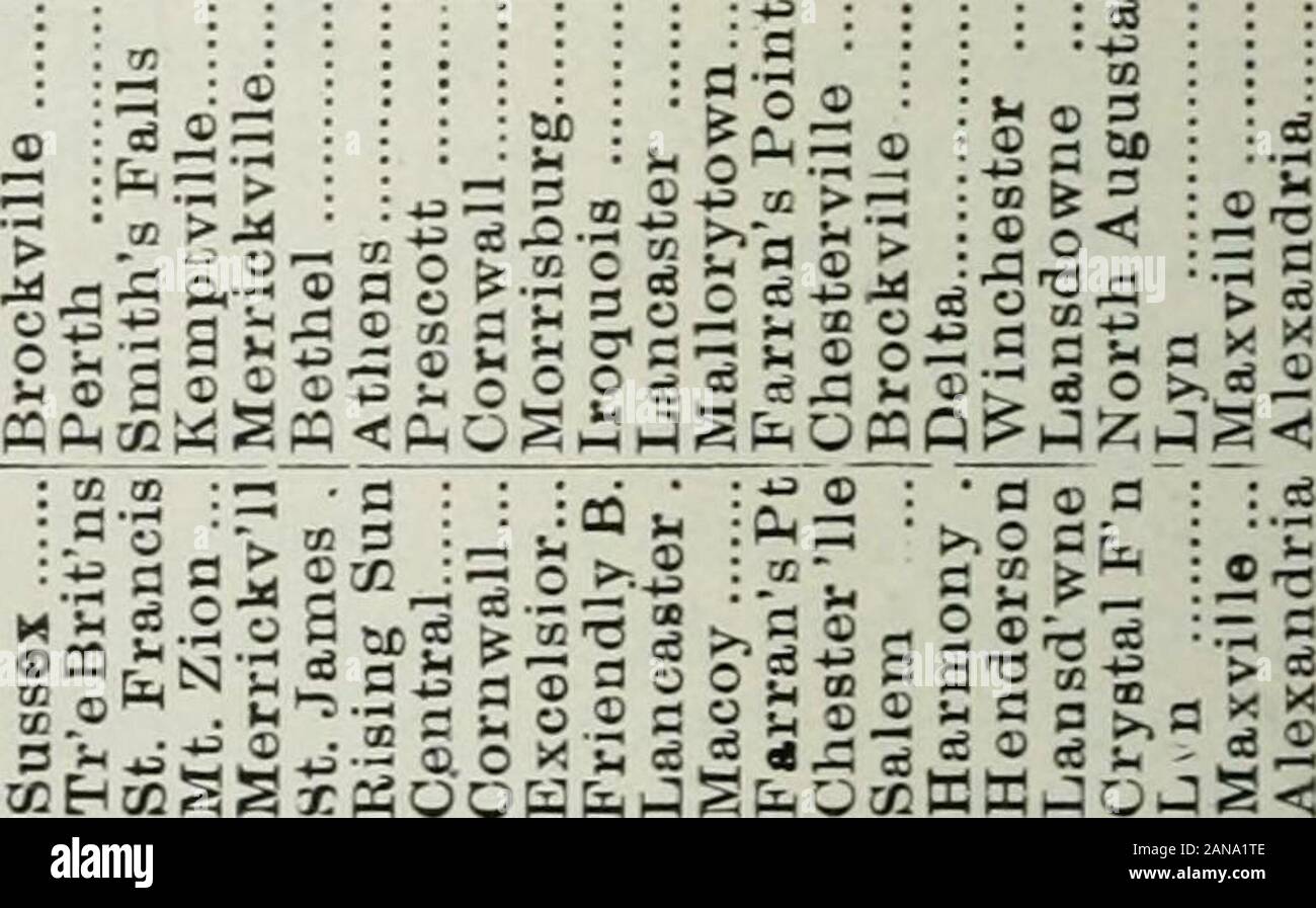 Proceedings: Grand Lodge of A.F& A.Mof Canada, 1899 . os as as as  * - r - „ r .. „ ci - - - - »•. - - - ©3 Ol CM 01 Cfl c-5 &{ CI 00 C3 © .-h d oi CI CI C3 CI ©5 9 © . a a oa a ,^OQS a © ©©^^ a © a © a © a? — © © ©^ ©r3©r5©!-f©r-. Q^Hj OOOO OOOiOCOt-OOOO CI IOOL1 oooo 10OOOOOOOt-XJ^OtClOOCOMOt-OOOOt- OCiJC0XC30:03*HCH^!0i05n(51XOQ0OU5i.!r--HHrtCOOt-HaXX^CDXCt- i-l CO CO CO ^ i.1 « ffj 3S ^ X  ^ ^1 t- Q M X) O -n « w ^ X O t MCI rH 1- CJC1 00 CI CI 1-1 r-i gS h o t* 10 o to o t co t- n w x h o o a c ci li o COHHHOlOlHHi-lHrtHnCSIISH H H rt rt to ^) ?* ?; r.. p; x x -^ -v h t o ci « x ^ m o h Stock Photo