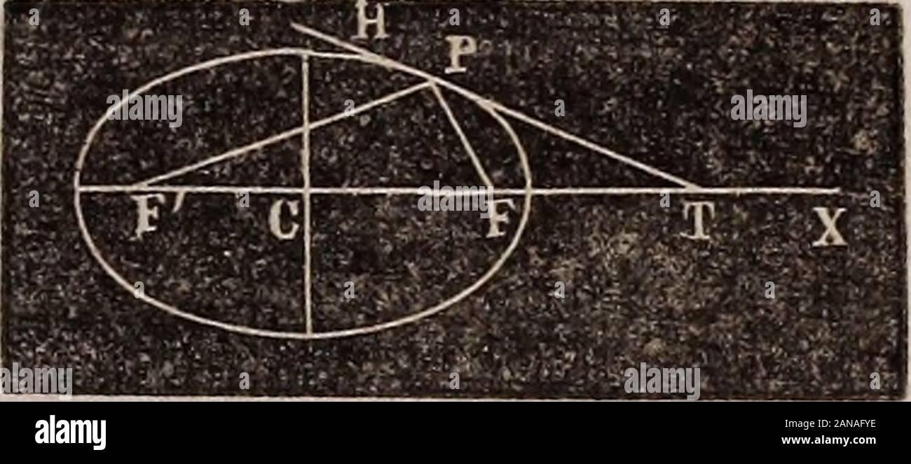 Elements Of Analytical Geometry And The Differential And Integral Calculus F Am The Ellipse 8 Scholium 2 To Find Nr The Subnormal We Simply Subtractcivfrom Cr Whence Nr X Lx A A