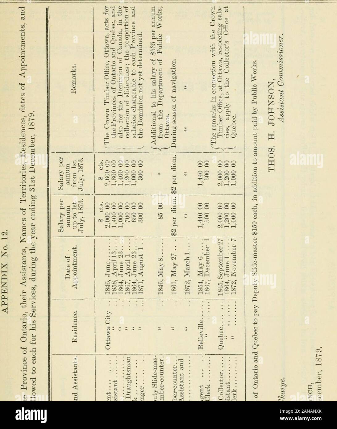 Ontario Sessional Papers, 1880, No.4-8 . Feet. Pieces. Trespass, Timber j Ground&c. Dues. 1 Rent. 1 Bonus. Total 113 29 7821,616 75,36515,312 1,358 $ cts.2,471 52 2,211 28 6,144 54 $ cts.137,998 84 67,313 28 $ cts.14,761 00 .^834 m S cts.1,971 24 13 82 12,696 57 $ cts.157,202 60 73,372 88 112,319 21 146 35 79,018 10 14 460 no 259 35 2,427 91,277 1,358 10,827 34 284,330 22 33,055 50 14,681 63 342,894 69 THOS. H. JOHNSON, Assistant Commissioner. 13t 43 Yictoria. Sessional Papers (No. 4.) A. 1880 APPENDIX No. 11. Woods and Forests. Statement of Revenue collected during the year ending 31st Decemb Stock Photo