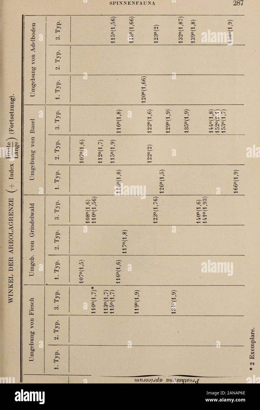 Revue Suisse De Zoologie Prosthesima Subterranea C L Koch Und P Apricorum L Koch Q Epigyne A Und B 1 Typ C Und D 2 Typ E Und F