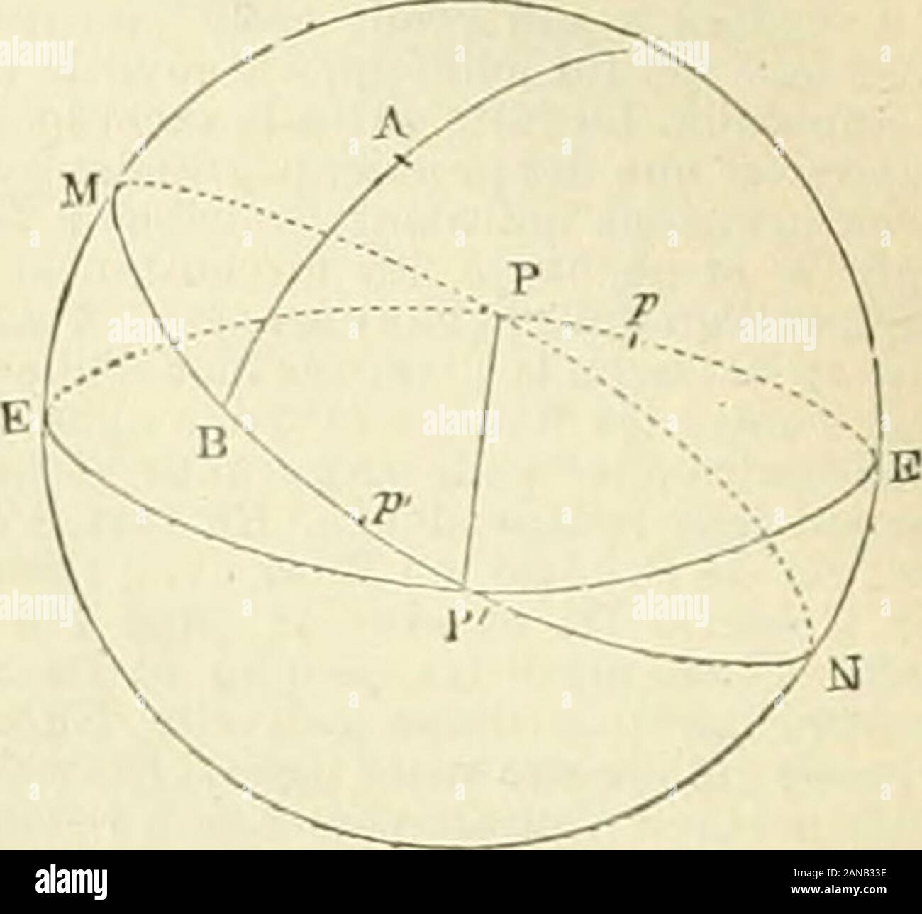 Arquivos . roportion pour determinar 1Tinstant chercné, — Précession des équinoxes. La préccssiondes équinoxes consisto dans un mouvementtrès-lent. elfectué parles pointséquinoxiaux,le long de laclintique, en sans inverse du latranslation réalle de la torre ou do la transla-tion apparonte du soleil, cest-k-diro, pournous, dorient an occident. ^ Pour comprcndre ce qui va suivre, il fautseirorcor du niatérialiser par la pcn«iéo les EQUI dilTérentes lignes diuiies ou courbes et lespoints de la sphère celeste. Le phénomene qui nous occupe a été dé-couvert par Hipparque vers Tan 128 avantnotre ère. Stock Photo