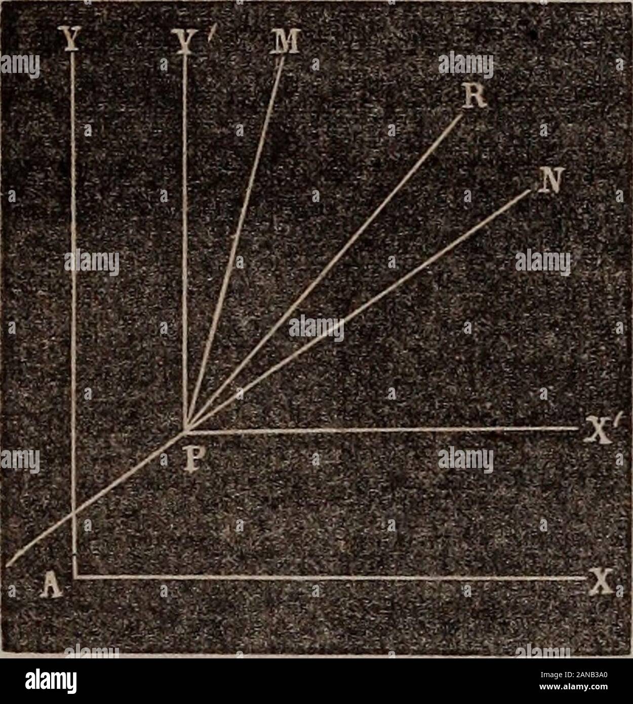 Elements Of Analytical Geometry And The Differential And Integral Calculus The Length Of The Perpendicular From This Given Pointto The Given Straight Line 5 T 7 2 The Equation Of