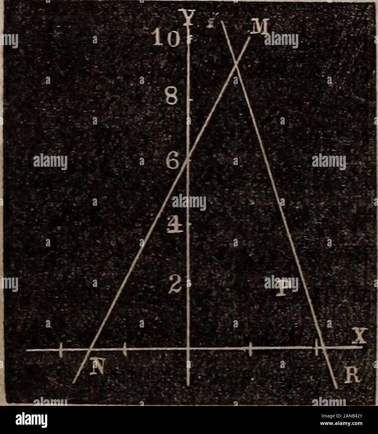Elements of analytical geometry and the differential and integral calculus . g manner : An infinite quantity cannot be increased, therefore on thata-^m -L m supposition becomes — or -ma —ma Application^.—To make sure that we comprehend this propo-sition and its resulting equation, we give the following example :The equation of a given line is y=2:c-4-6. Draw another line that will in-tersect this at an angle of 45° andpass through a given point P,whose co-ordinates are x=^, 2/=2.Draw the line J/IVcorrespondingto the equation y=^x--6. Locatethe point jP from its given co-or-dinates. Because th Stock Photo