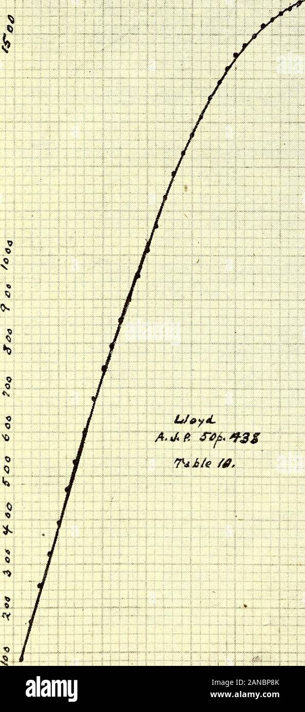 American journal of pharmacy . ut macerating one fluidounce of