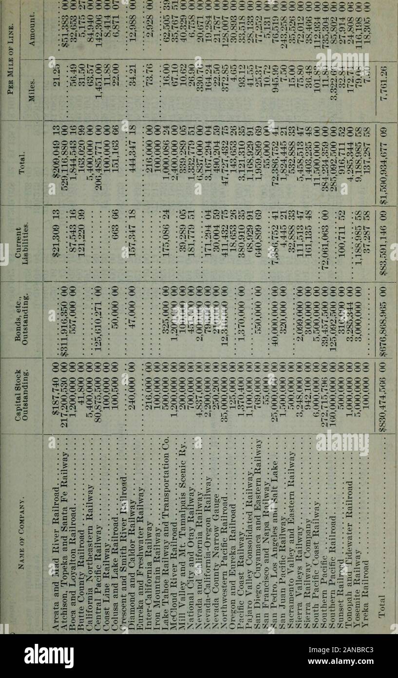 Appendix to the Journals of the Senate and Assembly of the ..session of the Legislature of the State of California . ?2.S2 ^ CD O 2-^- ^ S Oj:!^^ , ®K- o i i i- CM ^ -cSQjooO^cScSojcSoJcJeS.S.Soo 16 ANNUAL REPORT OF THE RAILROAD COMMISSION. -^ Fi ?i ^ X i^ ^ H I IN CO ^^?i^^Lr?J^^Px^^^•iCT-lX^i^ ci^i^Mc:ci^oi?:ocr^ ^^-^- ,-•,,:•: ri rift^i riMi c ?^c — i: — c i- c Lt^i* ci* i^ o o K3 NumbeShare l -1- C — f Tl C ? i-j-x 1-i-rtX z :COOO 5 c; ^ — « c IS ;5 ? -±^ =;5«2 S ^ c.-^ ^-H S^ £0 5S **&gt;?.§ 5 ^ ^a2 5.= ^S= ^P^ 5^ £ — ., a: c5 S X 2is -- C --1^ tjr c-- o j: s -H uS o li o ^ p ^ 5-ij^ Stock Photo